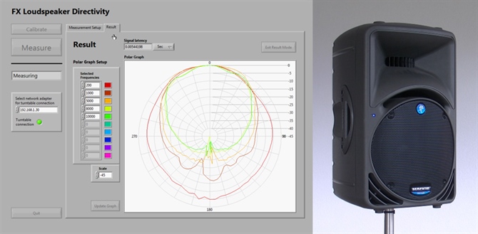 Loudspeaker polar-diagram measurements with the FX100 Audio Analyzer